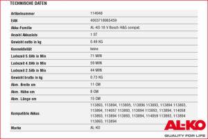 AL-KO 114048 Ladegerät C 75 Li 18 V, mit Ladestandanzeige